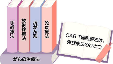 がんの治療法の種類